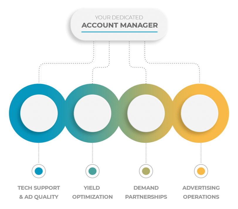 PubGalaxy Customer Team