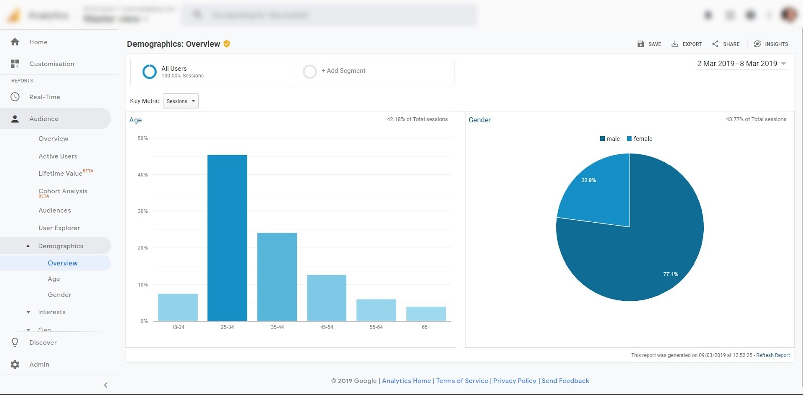 Google Analytics - How to Increase Profits Using Audience Data - PubGalaxy